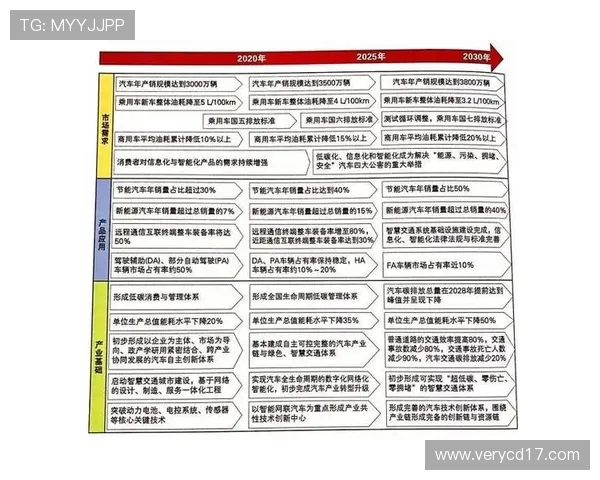 电竞行业崛起与发展趋势分析 未来科技与竞技融合的创新机会