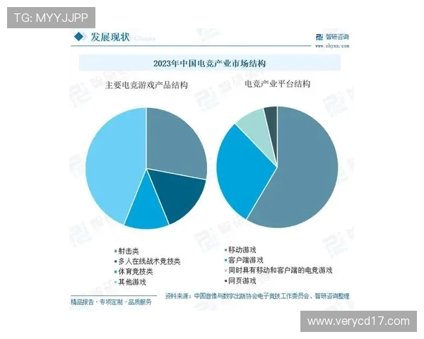电竞崛起:全球电竞产业发展趋势与未来前景分析 电竞崛起:全球电竞产业发展趋势与未来前景分析