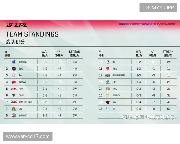 全球挑战赛最新积分榜揭晓WE战队以50分稳居第一名