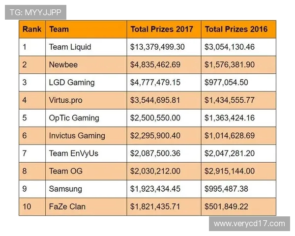 最新CSGO赛事动态TOP10分析WE战队强势领跑榜单