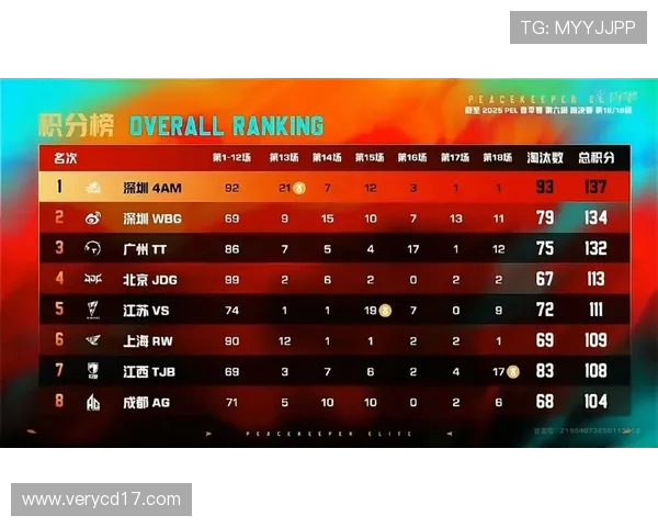 赛后复盘V5与JDG对决中的技术分析与战术探讨