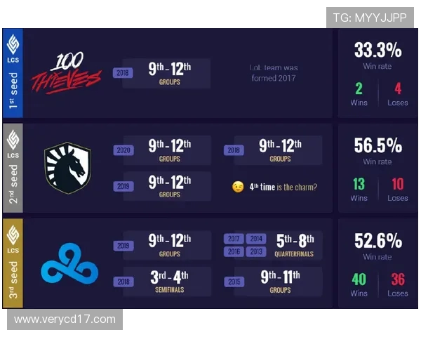 重磅专题：EDG战队如何通过盯防革新提升比赛胜率与团队协作