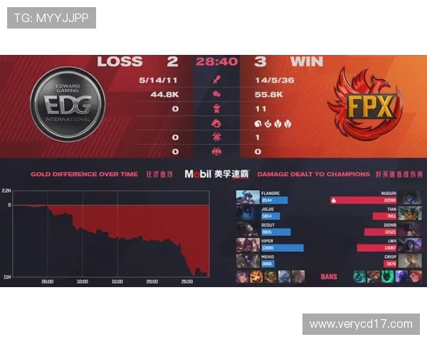 EDG鏖战RNG巅峰对决再燃激情谁能掌控赛场成就王者荣光