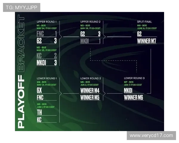 KT强势对决MKOI巅峰较量跨赛区荣耀之战即将打响